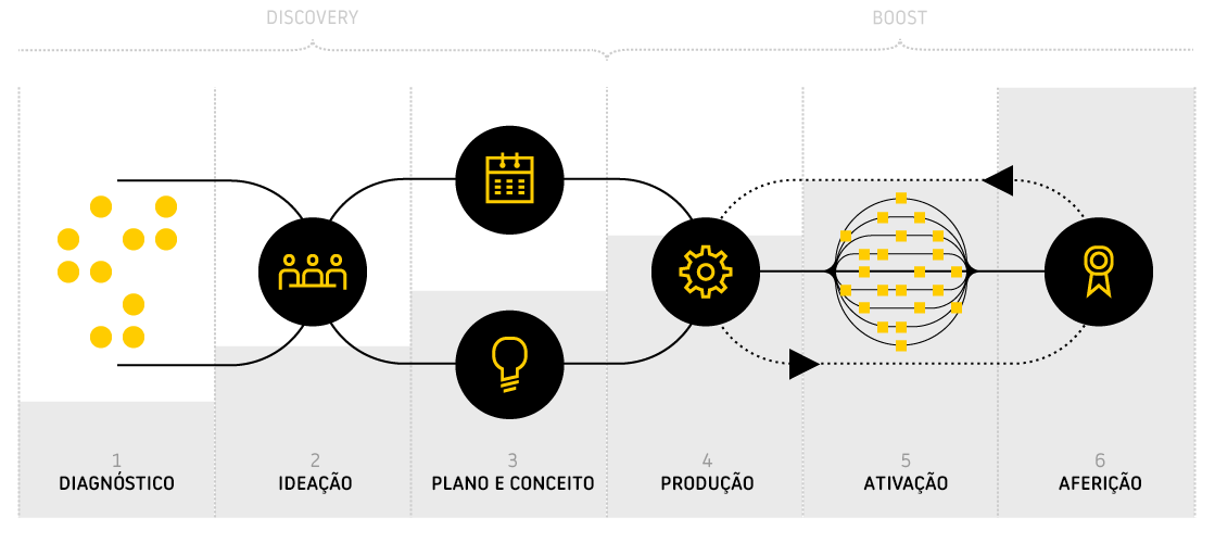 Lampejos Marketing