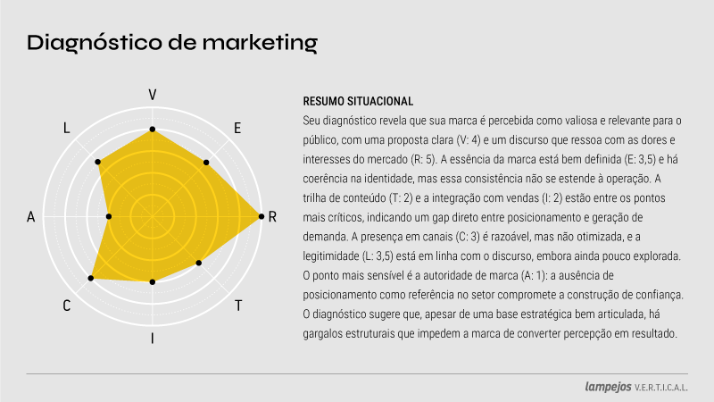 lampejos metodologia vertical de marketing