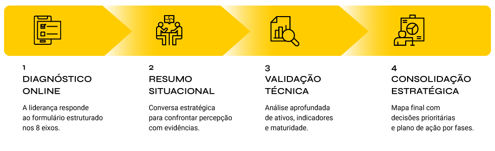 Lampejos Diagnóstico de Marketing Vertical