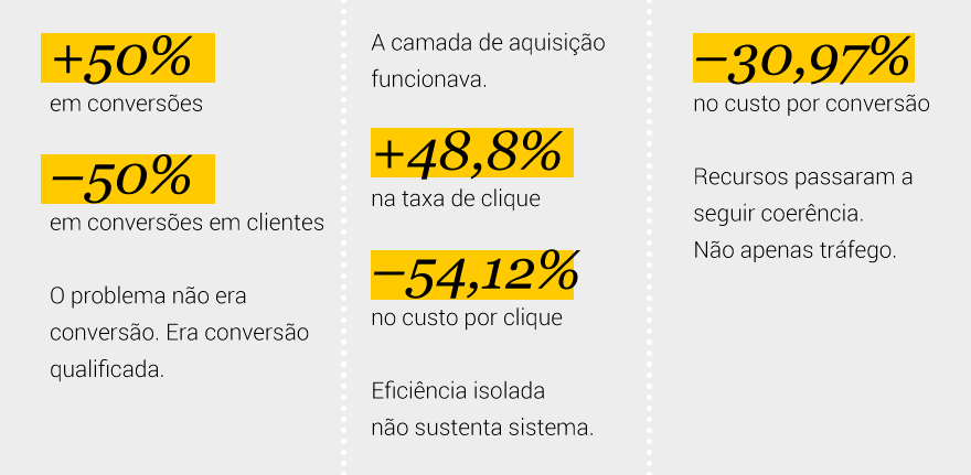 Multiagua Lampejos Resultados Case Multiagua Lampejos Resultados Case