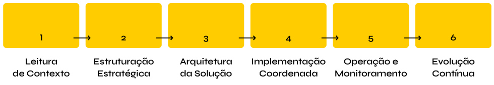 Lampejos Tecnologia Como Coordenação Operacional Lampejos Tecnologia Como Coordenação Operacional
