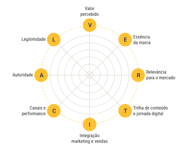 Metodologia VERTICAL Lampejos Metodologia VERTICAL Lampejos